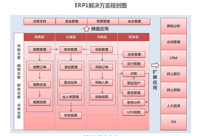 條碼管理系統(tǒng)