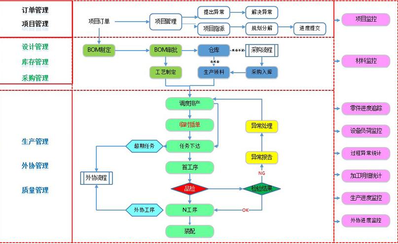 MES系統(tǒng)