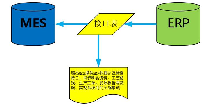 MES系統(tǒng)軟件標準
