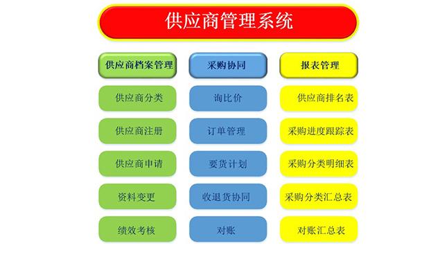 SRM供應(yīng)商管理系統(tǒng)