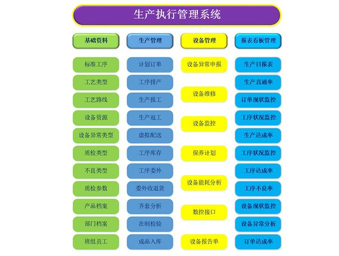 MES系統(tǒng)效率