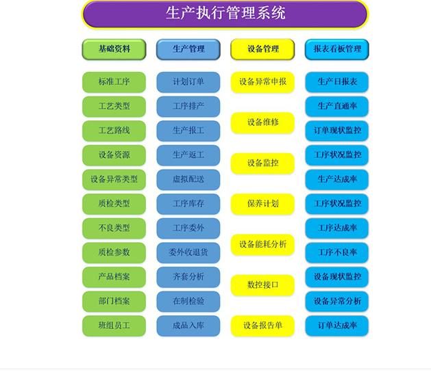 MES生產(chǎn)管理系統(tǒng)